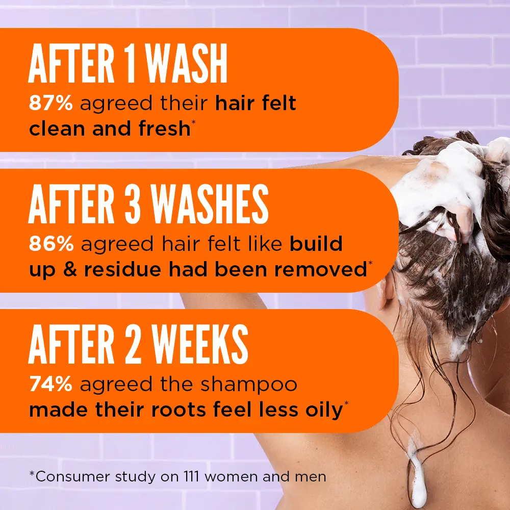 Back to Balance Shampoo - 250ml - Image 5