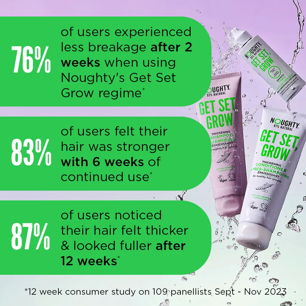 Get Set, Grow Thickening Conditioner - 250ml - Image 6