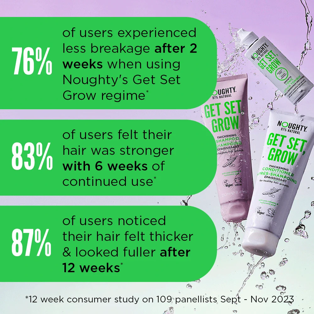 Get Set, Grow Thickening Shampoo - 250ml - Image 6